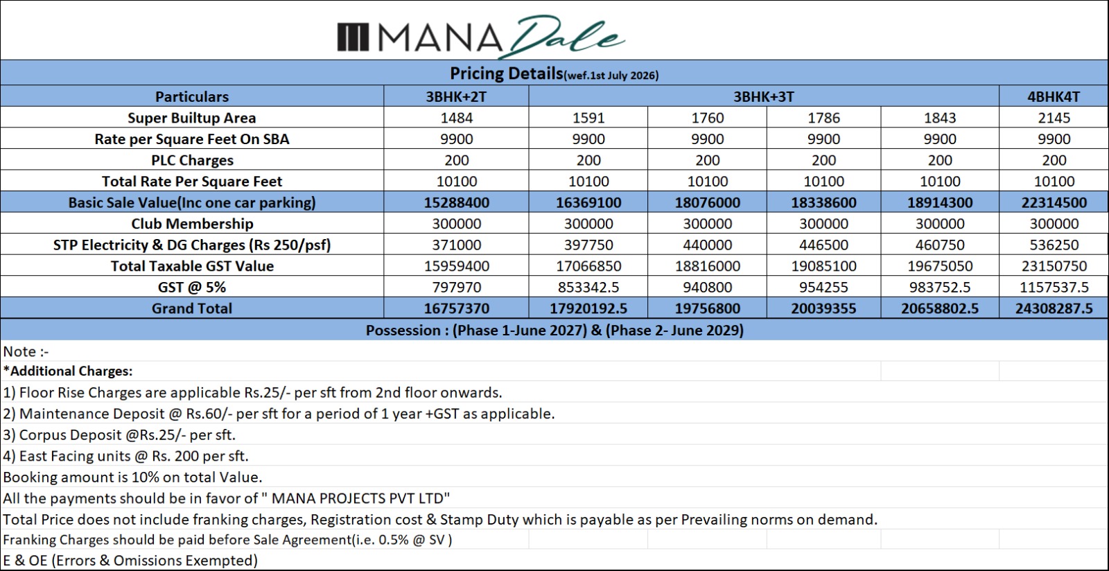 Mana Dale Cost Sheet